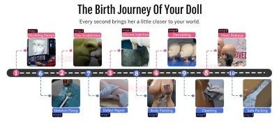 The Birth Journey Of Sex Doll In Hilovedolls