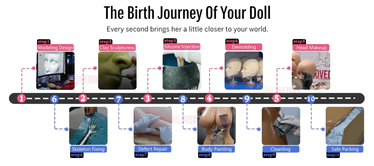 how to make a sex doll